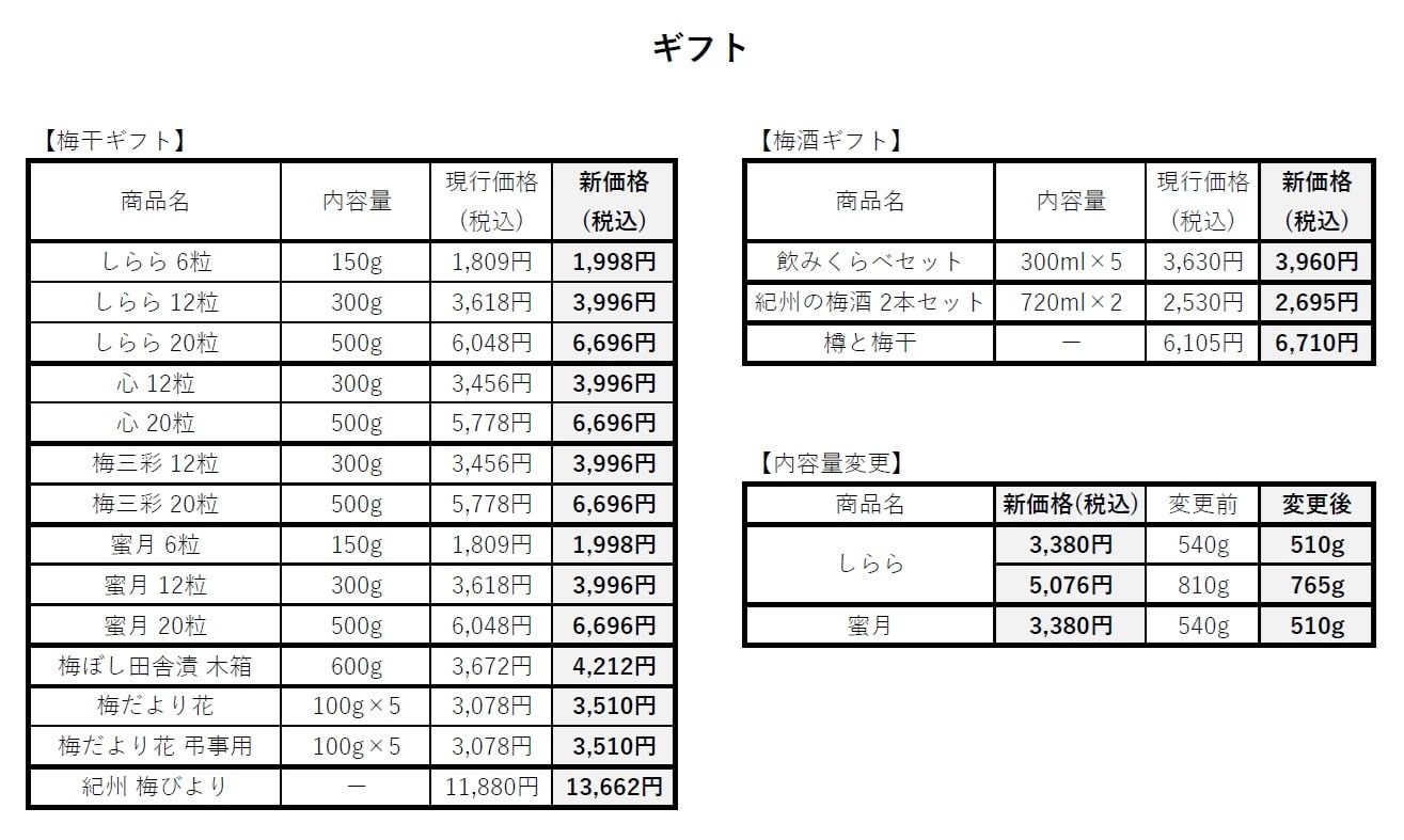 ギフト