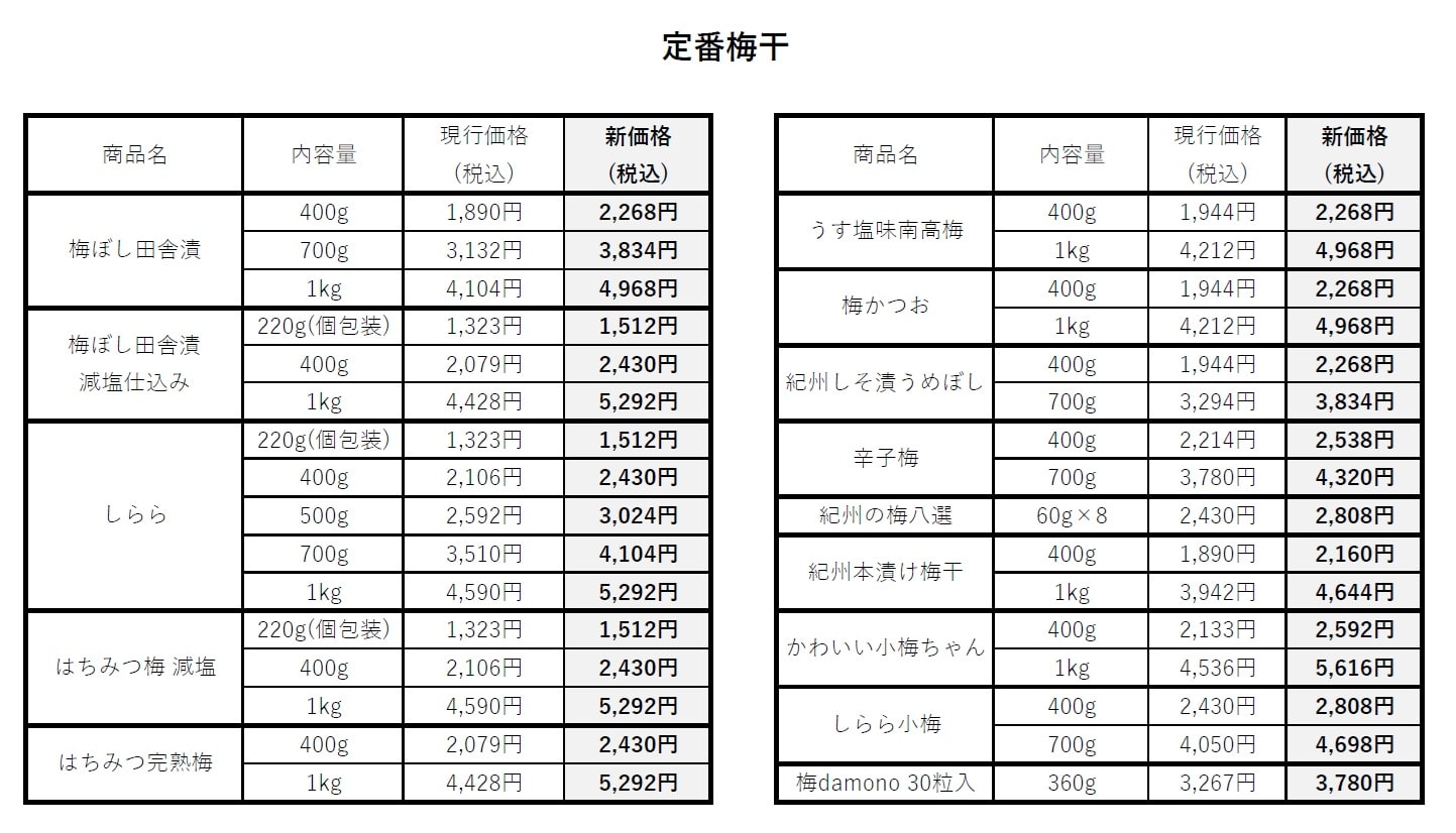 定番梅干