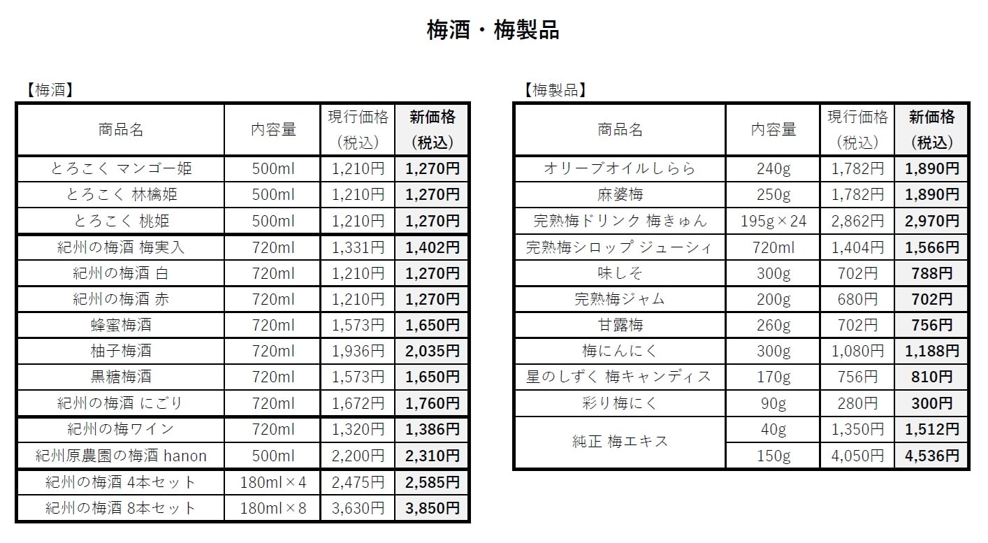 梅酒・梅関連