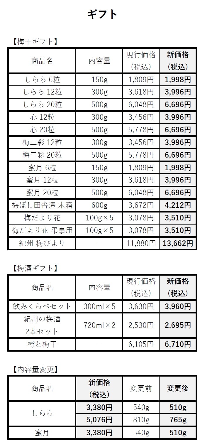 ギフト