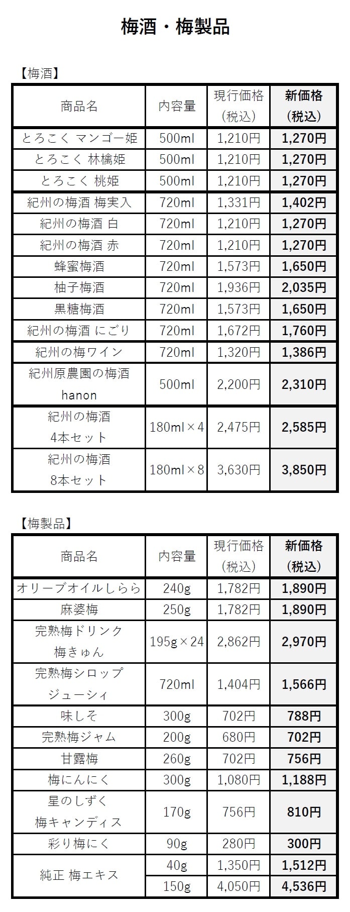 梅酒・梅関連