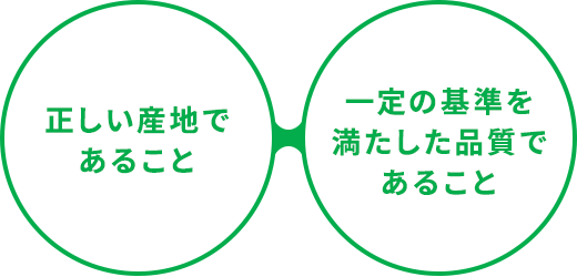 正しい産地であること　一定の基準を満たした品質であること