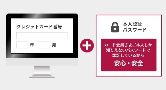 カード会員さまご本人しか知りえないパスワードで認証しているから安心安全