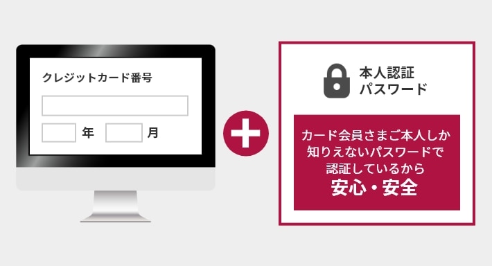 カード会員さまご本人しか知りえないパスワードで認証しているから安心安全